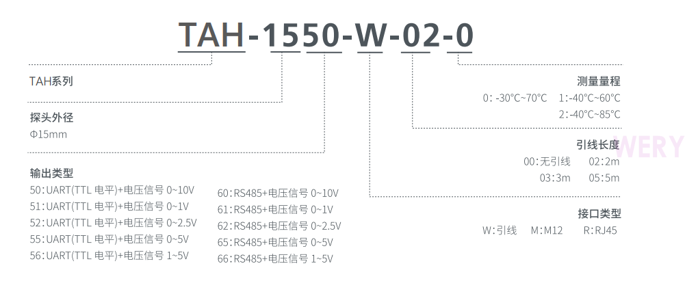 TAH-1500温湿度传感器(图2)