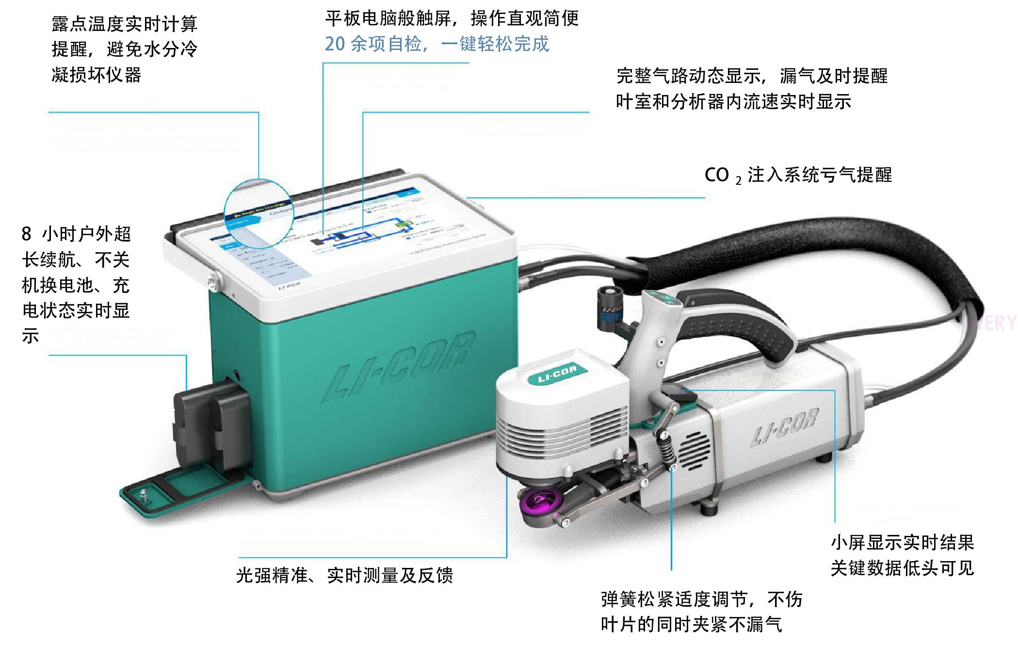 LI-6800新一代光合-荧光测量系统 多种叶室(图13)