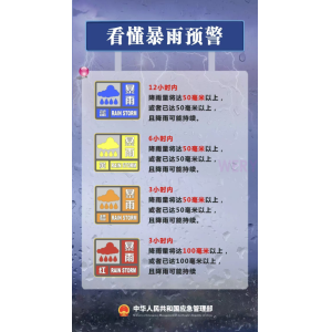 暴雨洪水何时休？如何防？